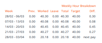 Weekly Hourly Breakdown.png