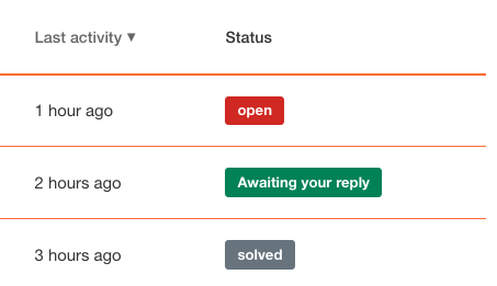 Ticket Status.png