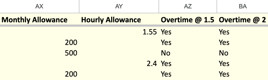 Import Employee Malta Overtime and Allowance Details.png