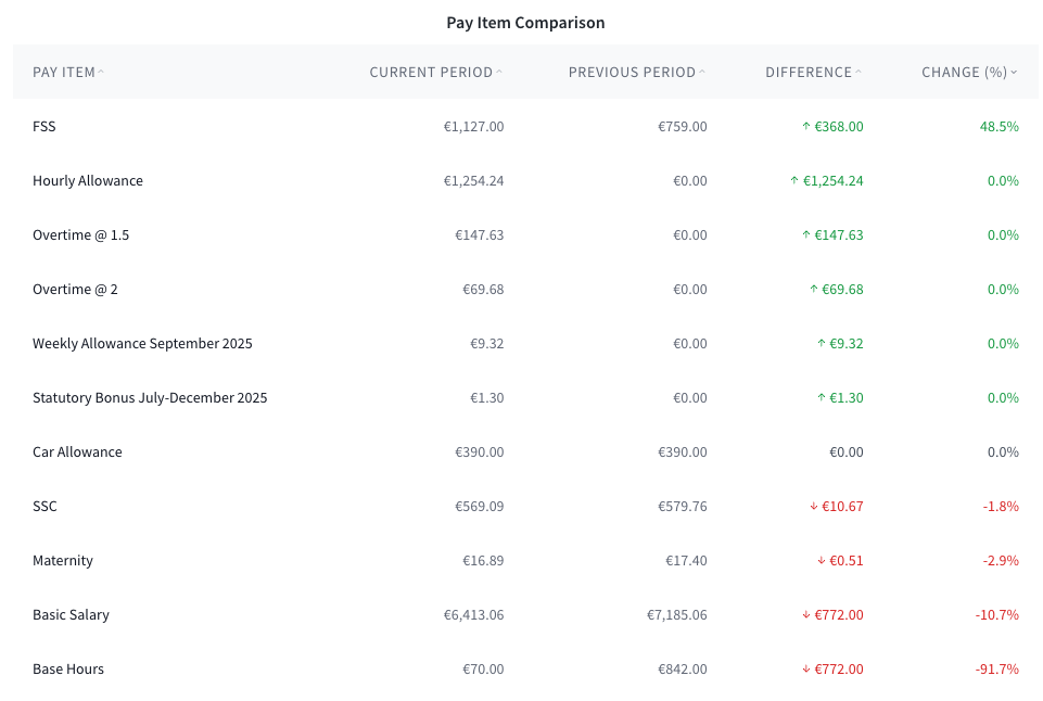 Pay Item Comparison.png