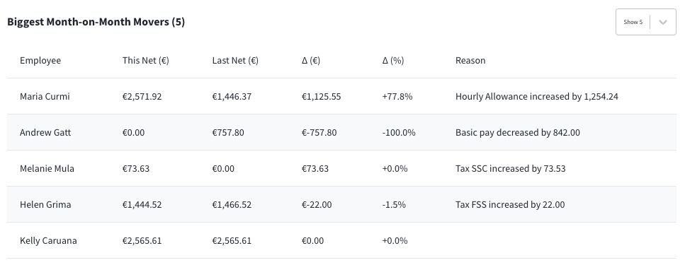 Biggest variance Summary.png