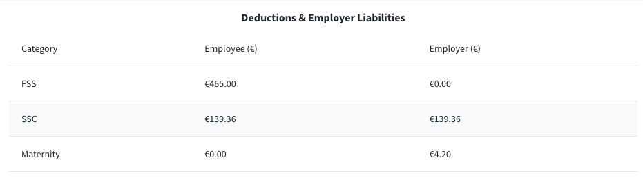 Deductions & Liabilities Summary.png