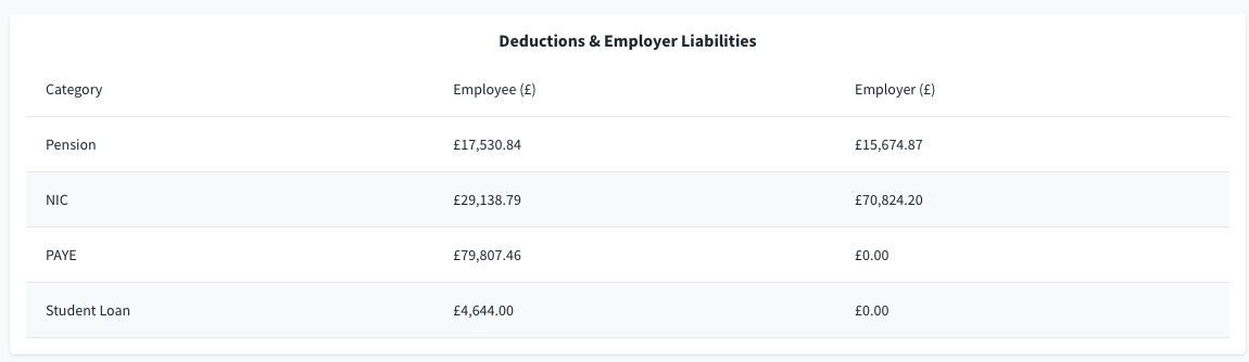 Deductions Summary UK.png