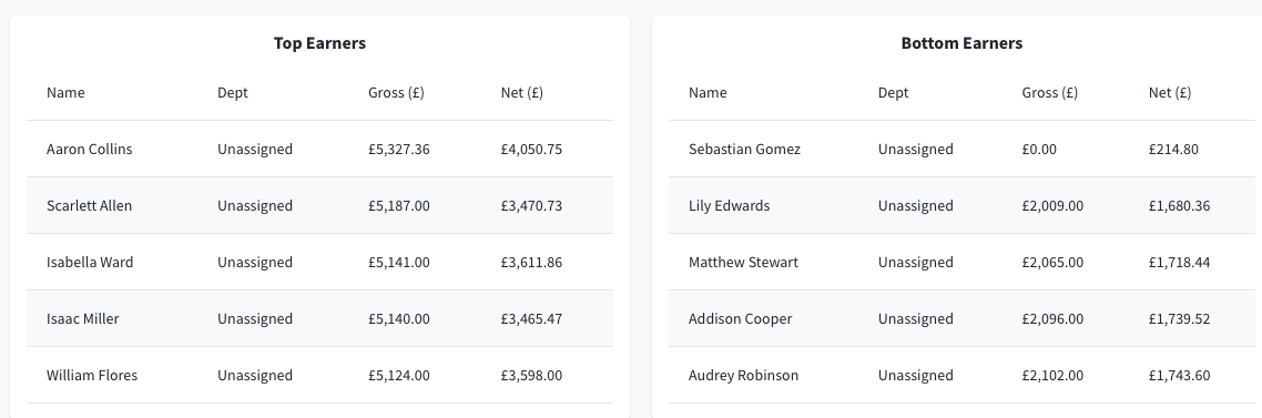 Biggest Earners.png