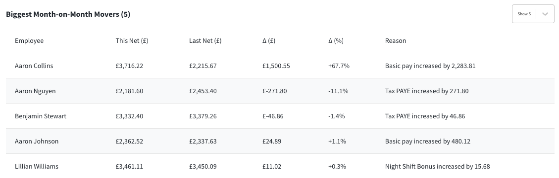 Biggest Movers UK.png
