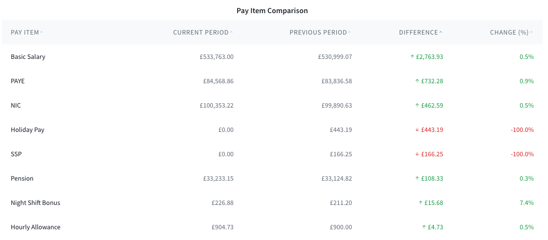 Pay Item Comparison UK.png