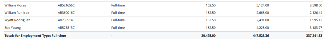 Grouped Payroll Report.png