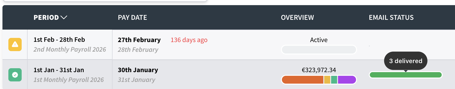 Payroll History Email Status